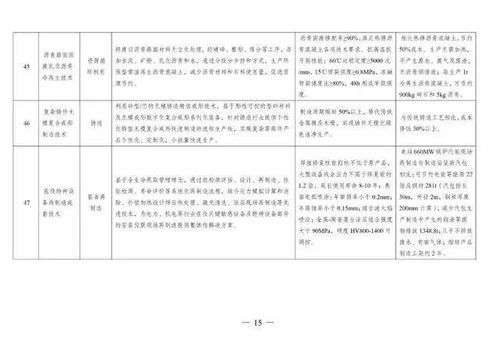 四部委發布《綠色技術推廣目錄（2020年）》 推動技術推廣，助力綠色發展