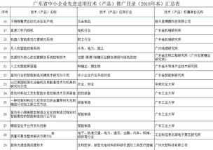 助力轉型升級 2018年廣東省中小企業先進適用技術產品推廣目錄解讀