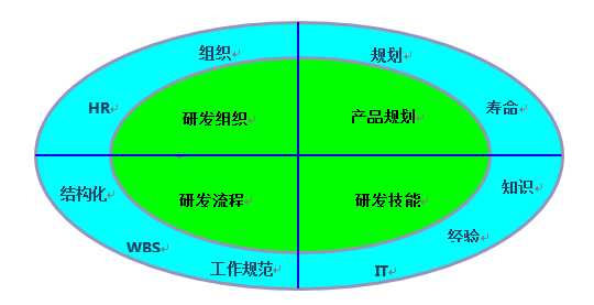 構建高效定制化的新產(chǎn)品研發(fā)體系 以研發(fā)創(chuàng)新與技術轉讓驅動NPD成功